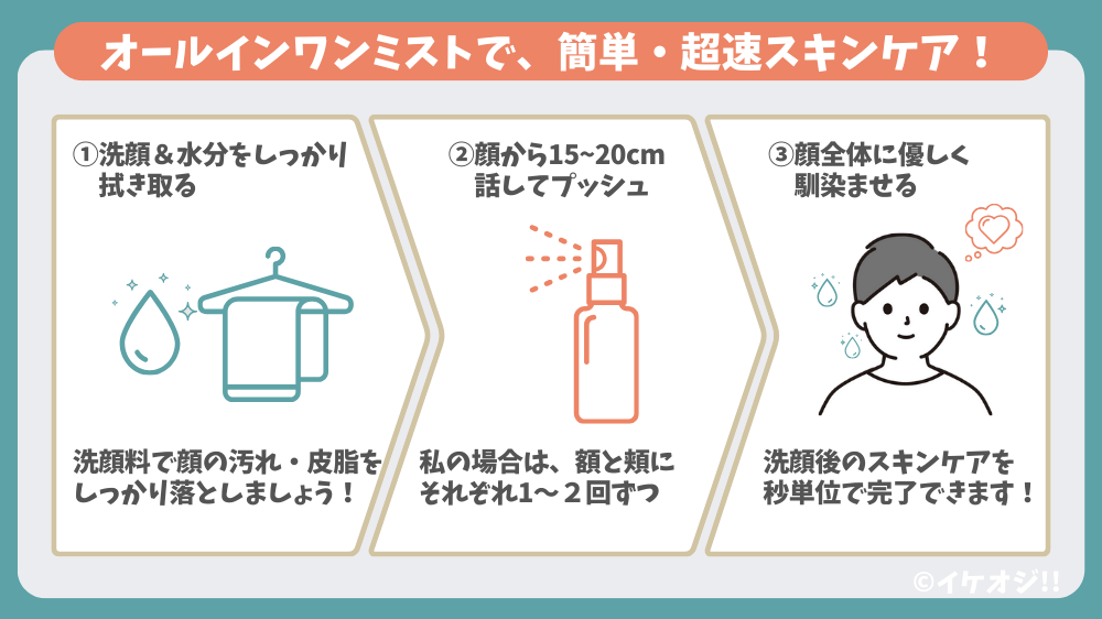 オールインワンミストで秒速スキンケア