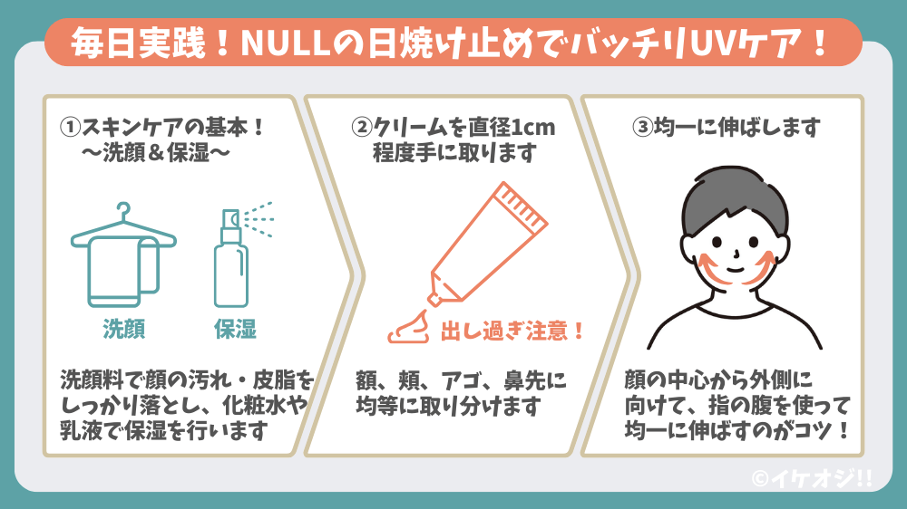 NULLウォータープルーフ日焼け止めジェルでバッチリUVケア